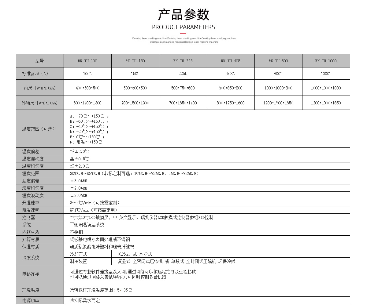 可程式恒溫恒濕試驗(yàn)機(jī)規(guī)格參數(shù)