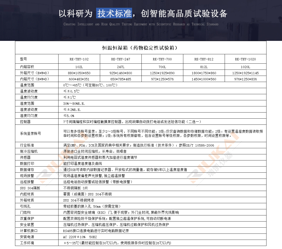 藥品穩(wěn)定性試驗箱參數