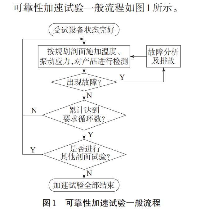 可靠性加速試驗(yàn)一般流程圖