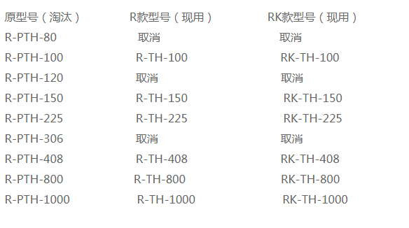 恒溫恒濕試驗箱標(biāo)準(zhǔn)型號-瑞凱儀器