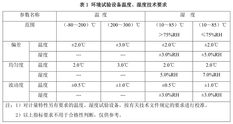 環(huán)境試驗箱技術(shù)要求表-瑞凱儀器