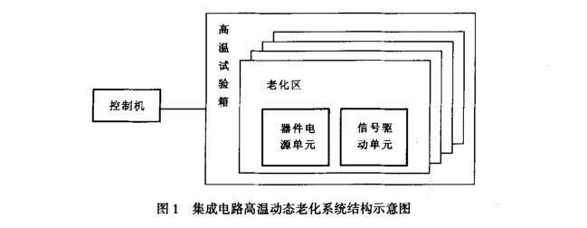 高溫老化試驗(yàn)-瑞凱儀器