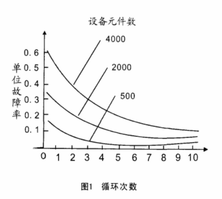 循環(huán)次數(shù)-1